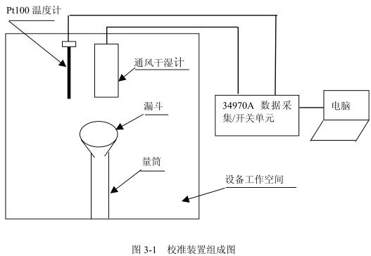 鹽霧向日葵污APP下载高低溫試驗設備