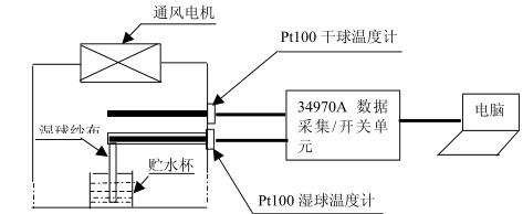 鹽霧向日葵污APP下载高低溫試驗設備