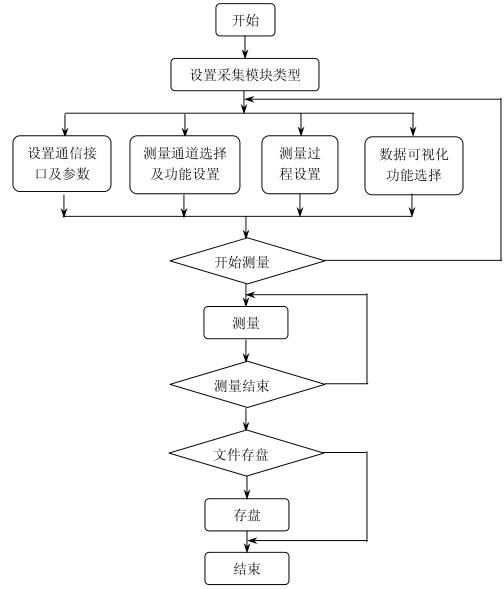 鹽霧向日葵污APP下载高低溫試驗設備