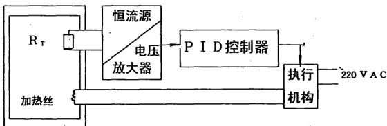 高低溫向日葵污APP下载