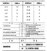 高低溫衝擊向日葵污APP下载製冷係統配線