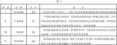 向日葵视频黄色网站儀器介紹拖拉機產品可靠性考核