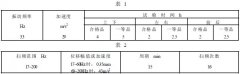 向日葵视频黄色网站整理拖拉機、內燃機用電磁式電流表產品質量分等