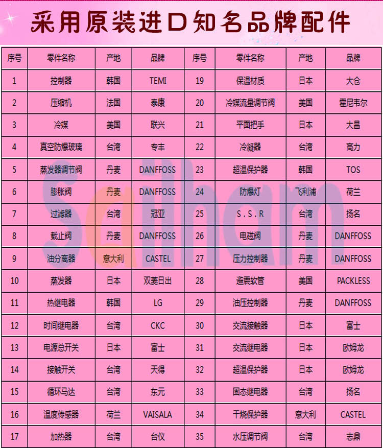 高低溫循環向日葵污APP下载品牌配件介紹
