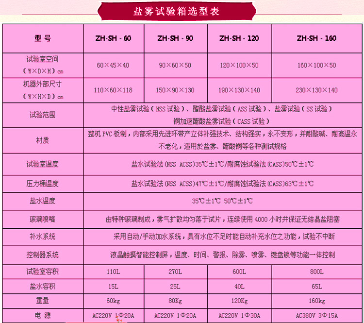鹽霧向日葵视频成人下载選型表介紹