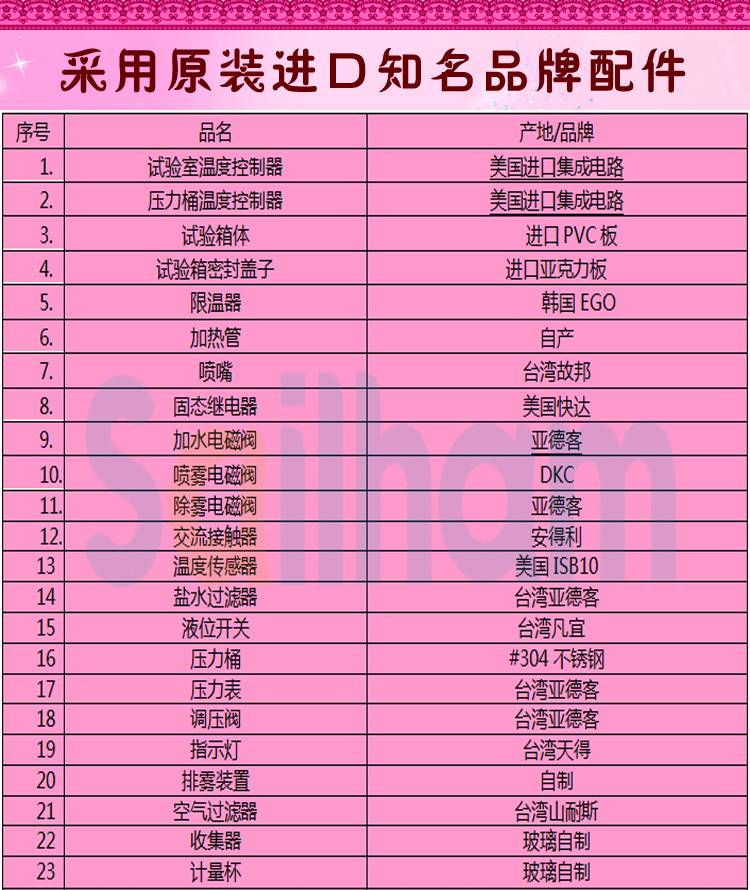 多功能鹽霧向日葵污APP下载配件介紹