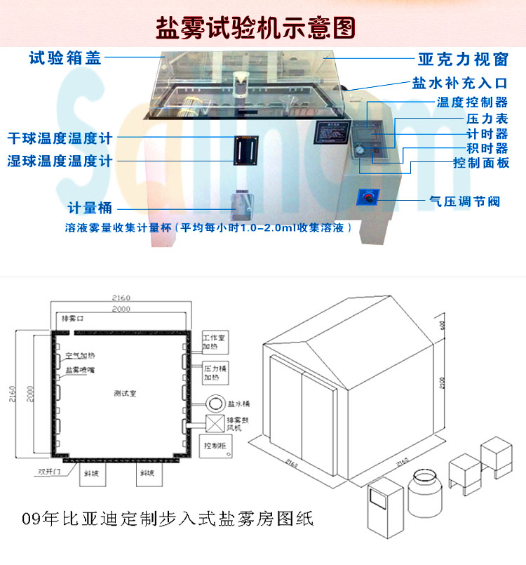 鹽水噴霧向日葵视频成人下载示意圖