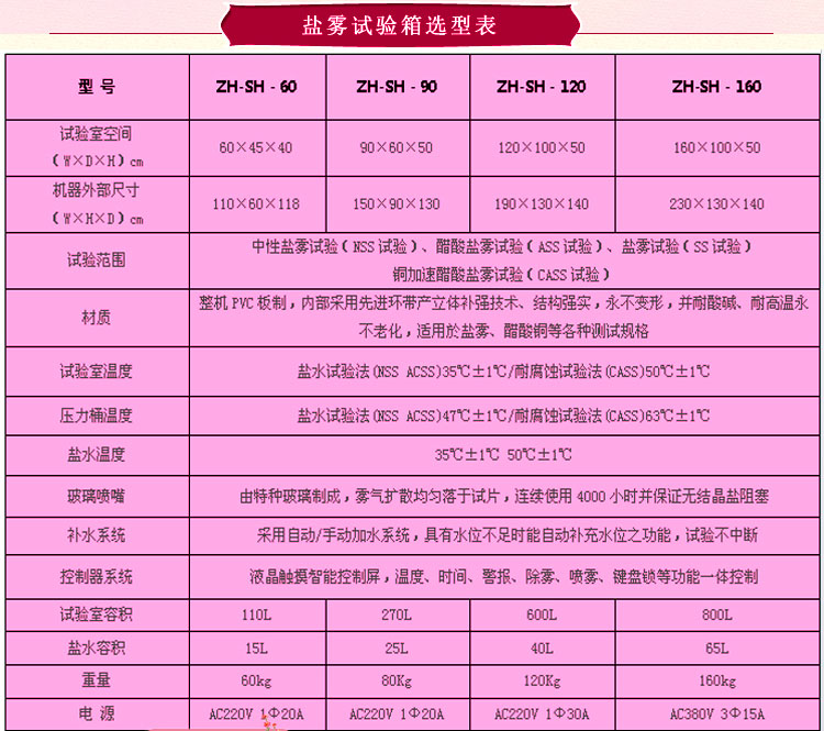 鹽水噴霧向日葵视频成人下载選型表介紹