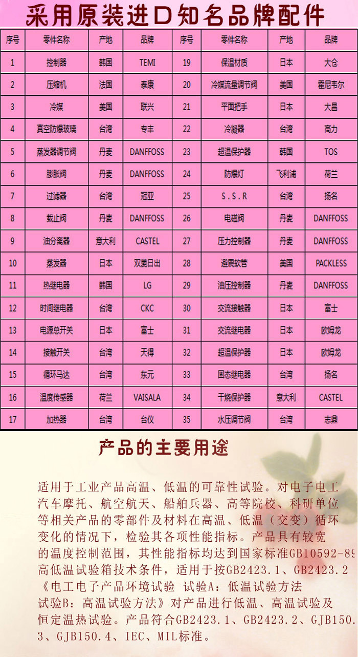 可編程高低溫交變濕熱向日葵污APP下载配件清單表介紹