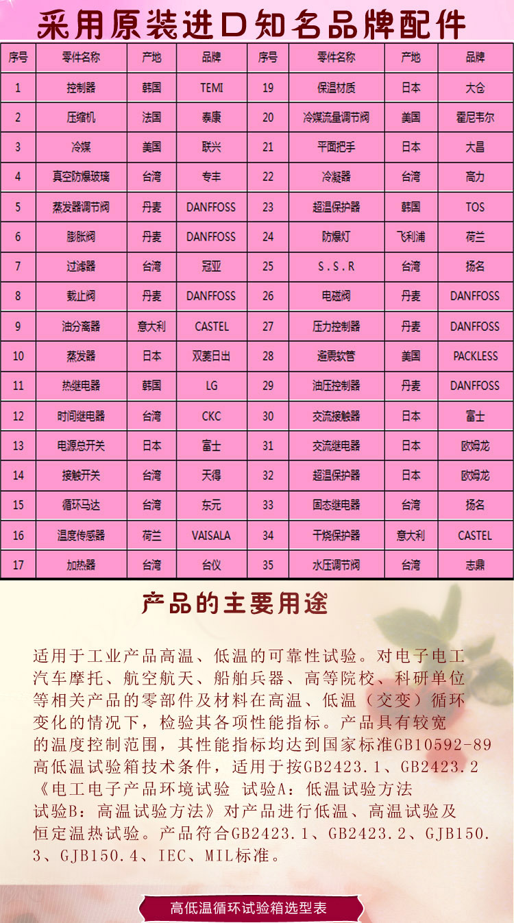 高低溫老化向日葵污APP下载品牌配件介紹