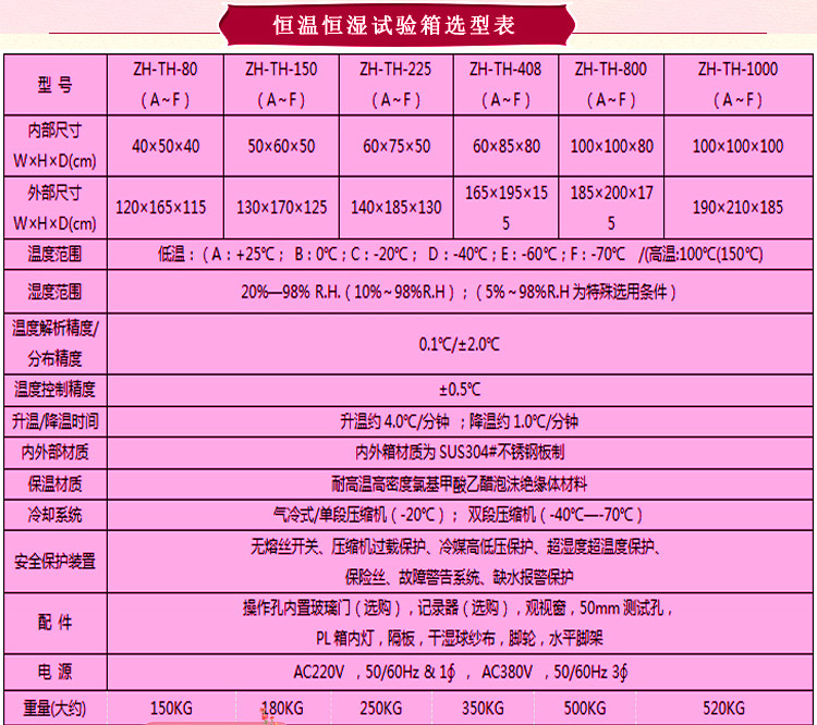 烤漆臥式恒溫恒濕向日葵污APP下载選型表介紹
