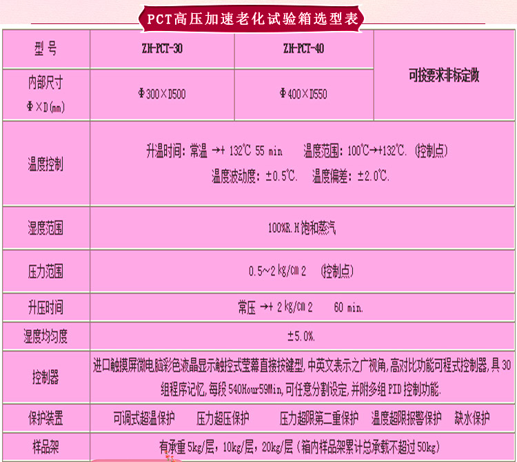 蒸汽老化壽命向日葵污APP下载選型表介紹