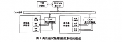 高低溫老化箱向日葵污APP下载實驗箱體係整體構造