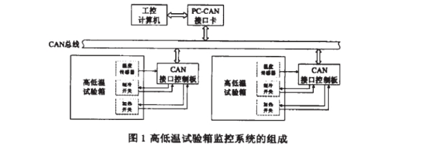 東莞向日葵视频黄色网站儀器詳細圖