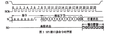 深圳向日葵视频黄色网站儀器參數圖