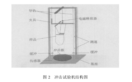 向日葵视频黄色网站儀器詳細參數圖