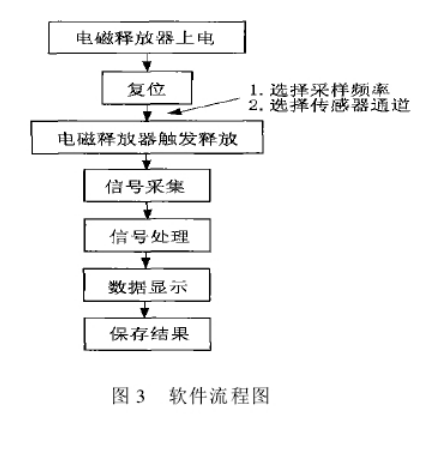 東莞向日葵视频黄色网站儀器詳細參數圖